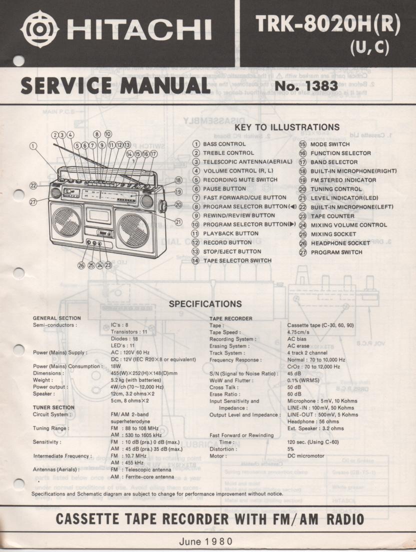 TRK-8020H R U C Radio Service Manual