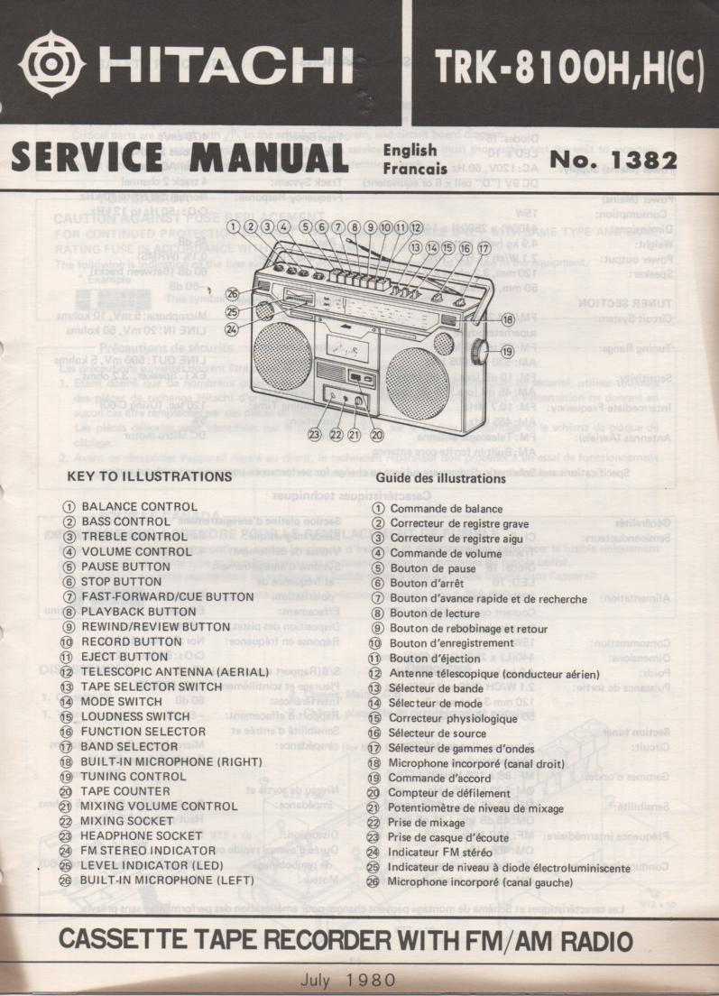 TRK-8100H TRK-8100HC Radio Service Manual